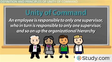 Unity Of Command In Management Principle And Definition Lesson