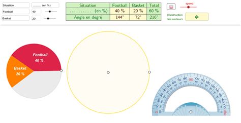 Secteurs D Un Diagramme Circulaire Geogebra