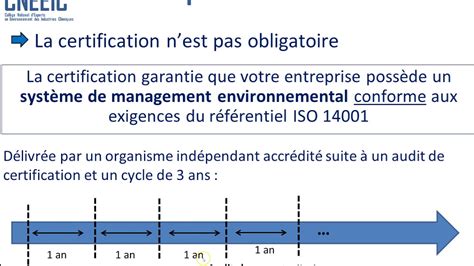 Introduction à La Norme Iso 14001 Environnement Youtube