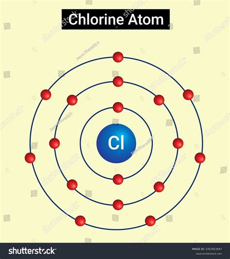 Chlorine Bohr Model Project