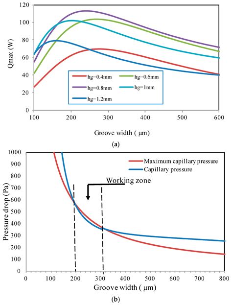 Impact Of Microgroove Shape On Flat Miniature Heat Pipe Efficiency