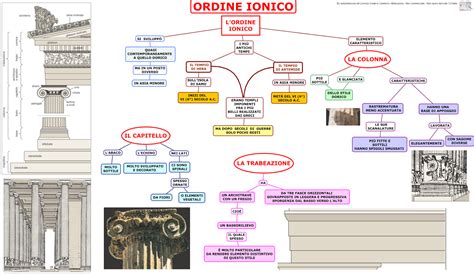 Studioarte Arte Greca Ordine Ionico Mappa Concettuale