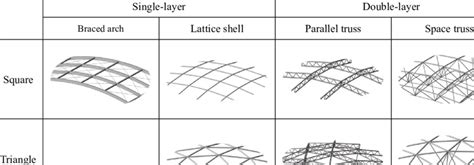 1.1 Lattice roof grid patterns | Download Scientific Diagram