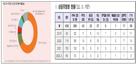 서울시 문화예술인 프리랜서 불공정피해 상담·구제공정거래지원센터 운영 아시아경제