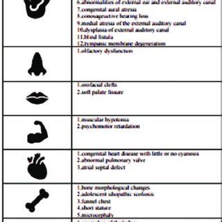 Diseases Related To Q Deletion Syndrome In Certain Systems Or