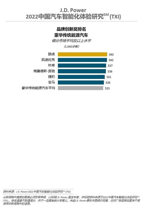 Jd Power研究：智能化已成为影响消费者购车决策的重要因素 美通社pr Newswire