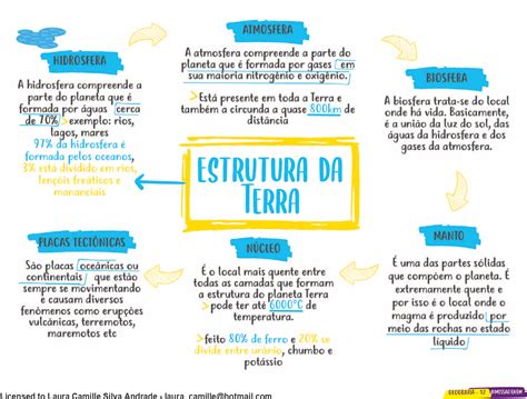 Mapa Mental Estrutura Da Terra