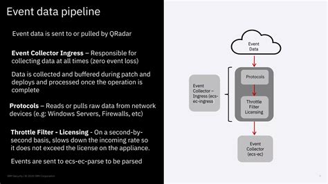 Q Radar Architecture Deep Dive Ppt