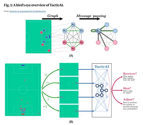 The Journey of Football Tactics: From Time-Honored Formations to ...