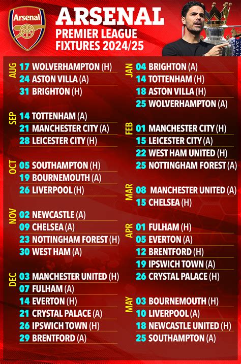 Arsenal Premier League Fixtures Arteta S Side Face Three Of