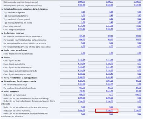 Los 7 gastos que puedes deducirte de tu declaración de la Renta