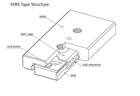 SYBS Type Of Miniature Slides Nippon Bearing