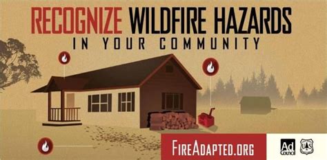 Fac Fire Adapted Communities Wildland Fire Community Protecting Your Home