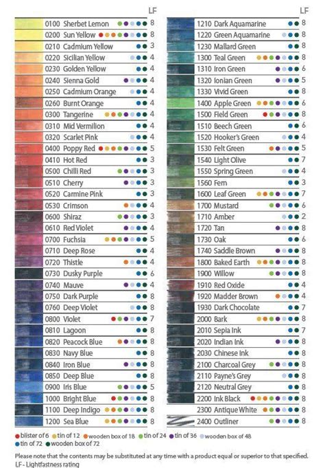 Derwent Color Chart