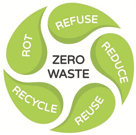 How To Live A Zero Waste Lifestyle