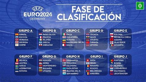 Estos Son Los Grupos De La Fase De Clasificación Para La Eurocopa 2024