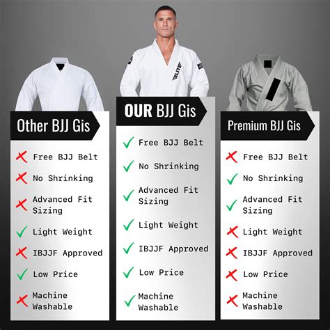 Buy Elite Sports Bjj Gi For Men Brazilian Jiu Jitsu Gi Ibjjf