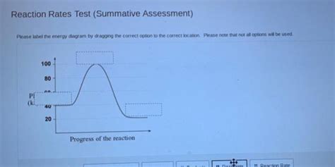 Answered Reaction Rates Test Summative Assessment Please Label The