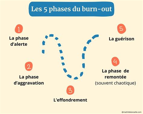 Burn Out Que Faire Pour En Sortir