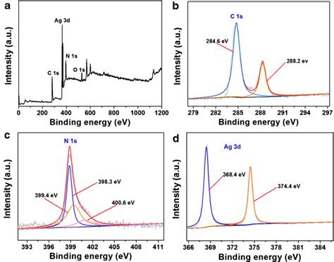 Xps Spectra Of Ag G C N A Survey Xps Spectrum B C S C N S D Ag D