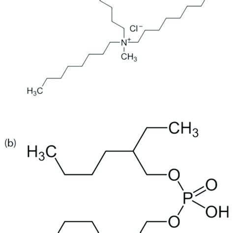 The Structures Of A Trioctylmethyl Ammonium Chloride A336 And B