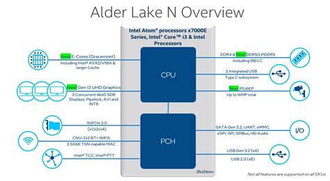 Intel N Vs Celeron