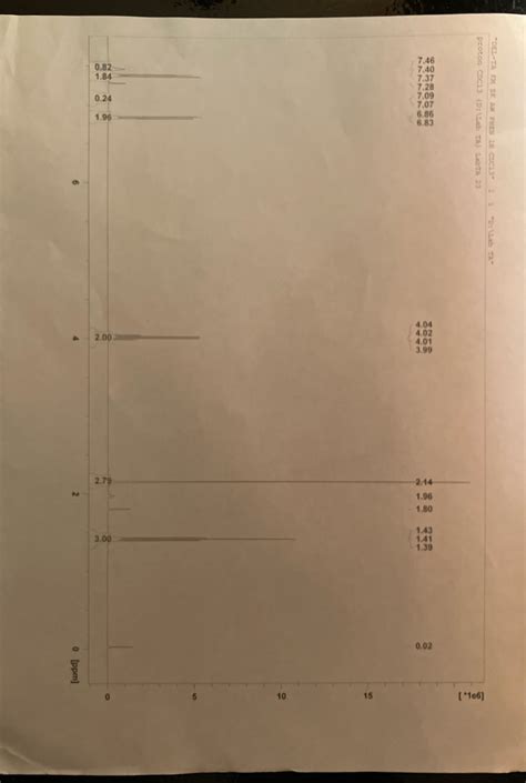 Solved Please Label All Nmr Peaks And Their Corresponding Functional Course Hero