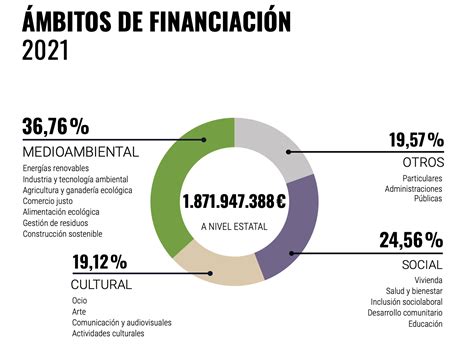 Las Finanzas Ticas En Espa A En Crecer Manteniendo La Coherencia