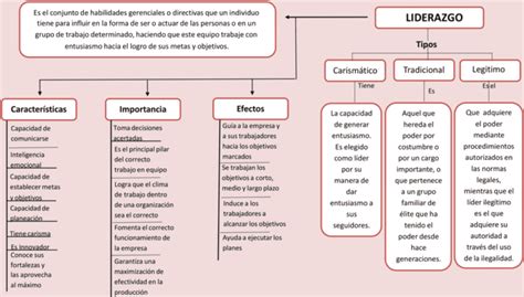 Mapas Conceptuales Del Liderazgo Descargar