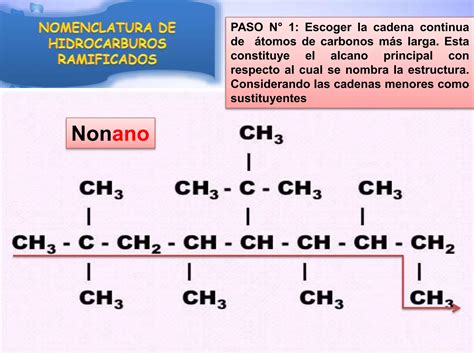 Nomenclatura de hidrocarburos Alifàticos PPT