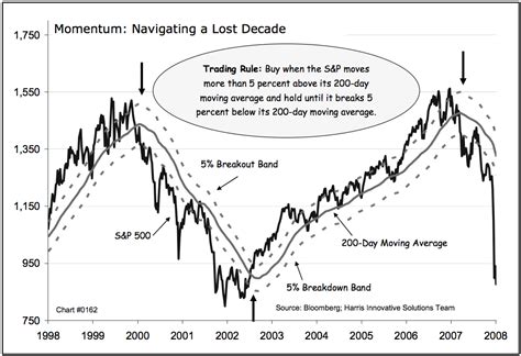 lost decade  big picture