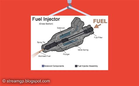 Tips Dan Cara Membersihkan Injektor Motor Teknik Otomotif