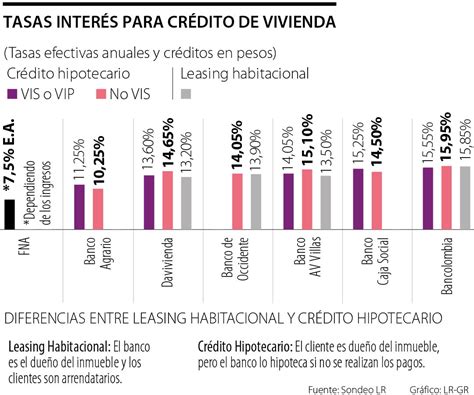 Las diferencias entre leasing habitacional y crédito hipotecario si