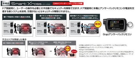 Grgo（ゴルゴ） カーセキュリティ プラスオン｜カーセキュリティ千葉｜ゴルゴ、パンテーラ施工