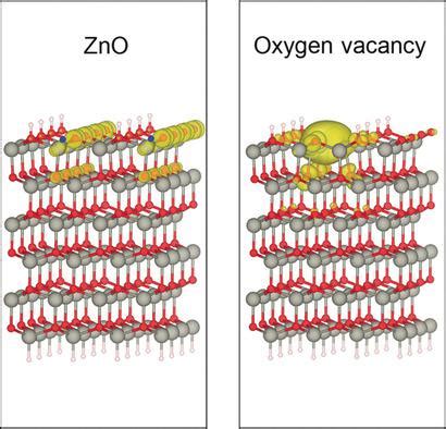 ZnO纳米片中的氧空位增强了CO2电化学还原成CO的能力 Angewandte Chemie International Edition