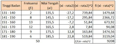 Cara Menghitung Rata Rata Data Kelompok Dan Rata Rata Data Tunggal Hot Sex Picture