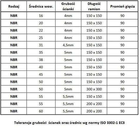 Kolanko gumowe NBR olejoodporne 22 x 150 mm do układu chłodzenia GEBEST pl