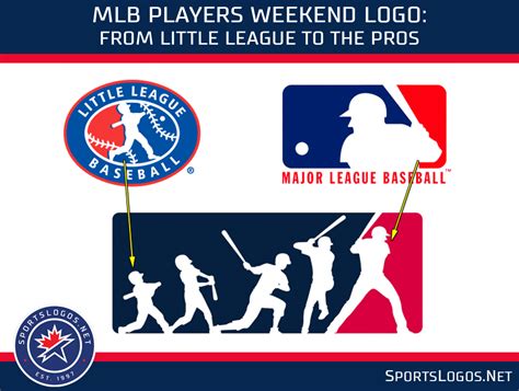 Mlb Players Weekend Logo Little League Mlb Explained Sportslogosnet News