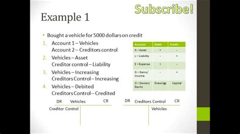 Debits And Credits Accounting Basics Youtube