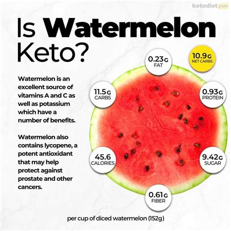 Watermelon Is A Refreshing And Delicious Fruit That We All Love But Is Watermelon Keto Friendly