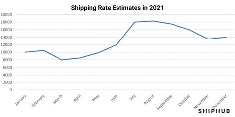 Shipping Costs 2024 Merci Ludovika