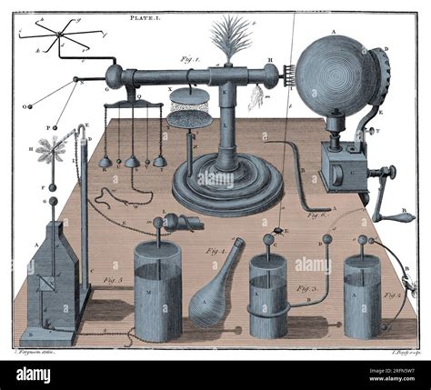 Electrostatic generator and related machines Stock Photo - Alamy