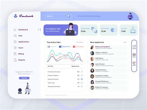 Job Recruiter Dashboard Remotwork Dashboard By Sandeep Mandloi™ On