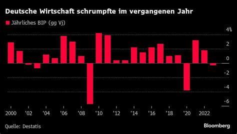 Wirtschaft Deutschland Ist Tats Chlich Der Kranke Mann Europas