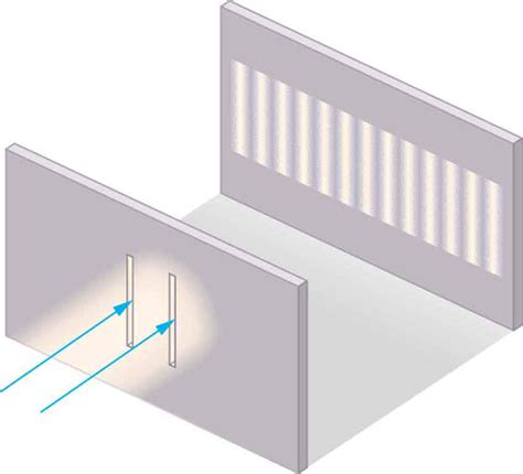 27 3 Youngs Double Slit Experiment College Physics