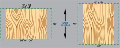 Grain Direction Jso Wood Products