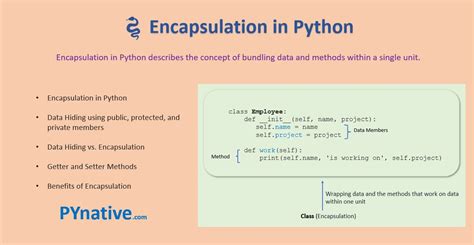 Encapsulation In Python Guide PYnative