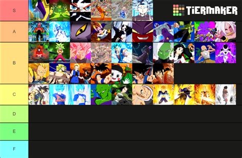 Dragon Ball Fighterz All Character Intros Tier List Community Rankings