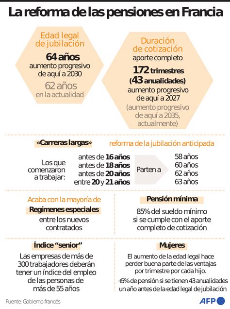 El Consejo Constitucional De Francia Valida La Reforma De Pensiones De