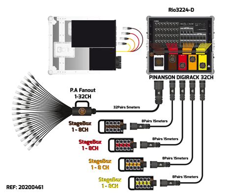 Touring World Digi Rack Box Audio Distribution Pinanson